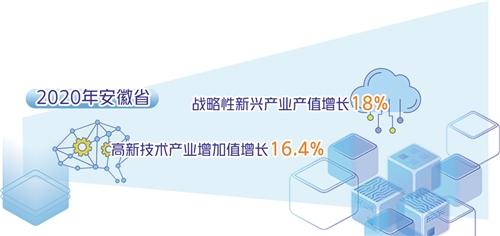 全國人大代表、安徽省省長王清憲：打造科技創(chuàng)新策源地