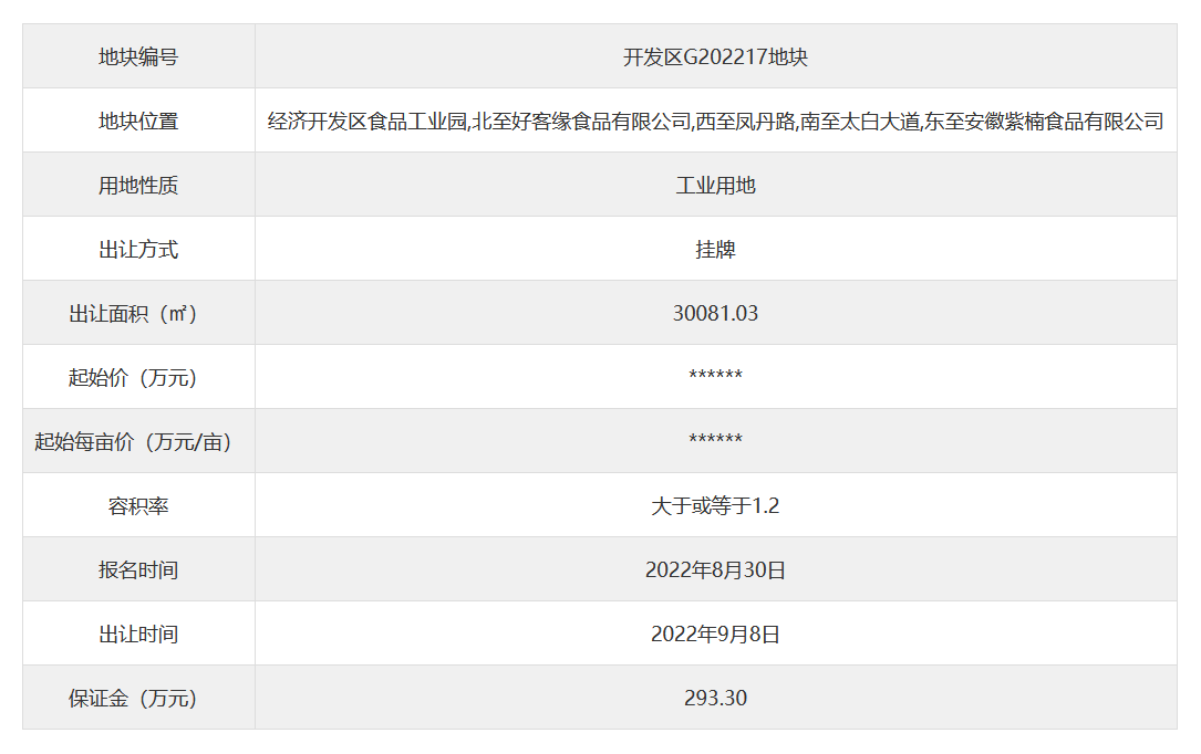 2022年9月8日蕪湖市掛牌1宗工業(yè)用地 起始價(jià)293.30萬元