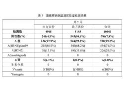 北京流感病例數(shù)超過(guò)新冠，流感是否會(huì)與新冠疊加影響？